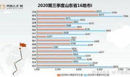 山东薪资爆料事件最新情况,真相揭晓，企业回应引关注