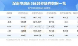 深南电路最新爆料新闻,揭秘行业动态与技术创新突破