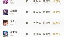 qq最新皮肤爆料,炫酷新装，等你来体验！